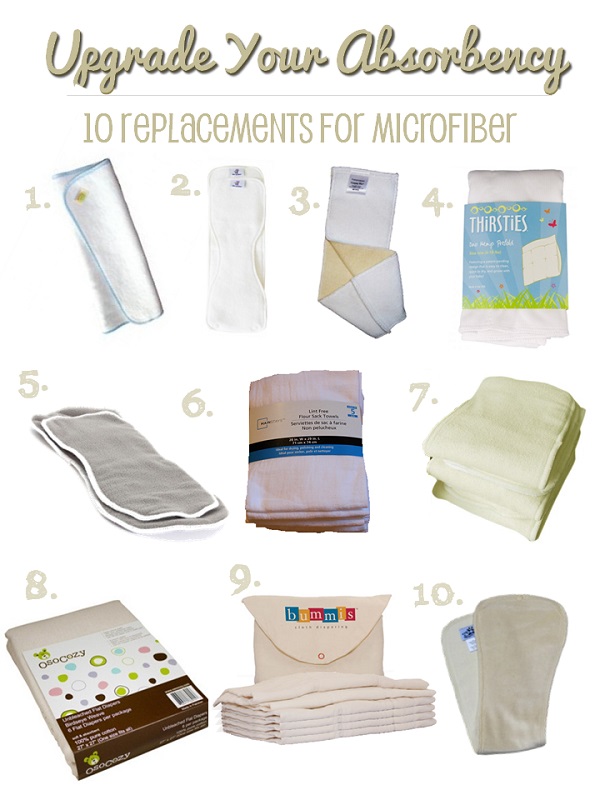 Fabric Absorbency Chart