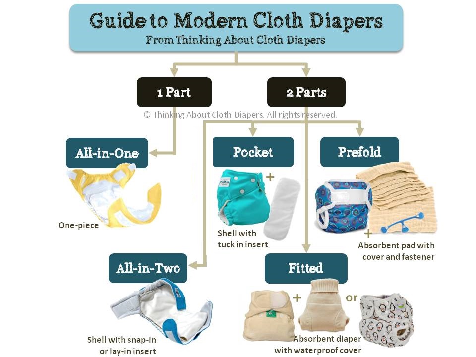 Pack of 1 Reusable Cloth Diapers with Fleece, One Size Baby Diapers